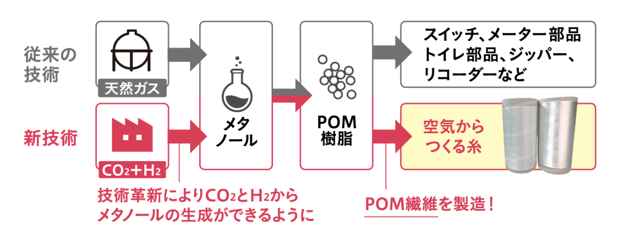 図