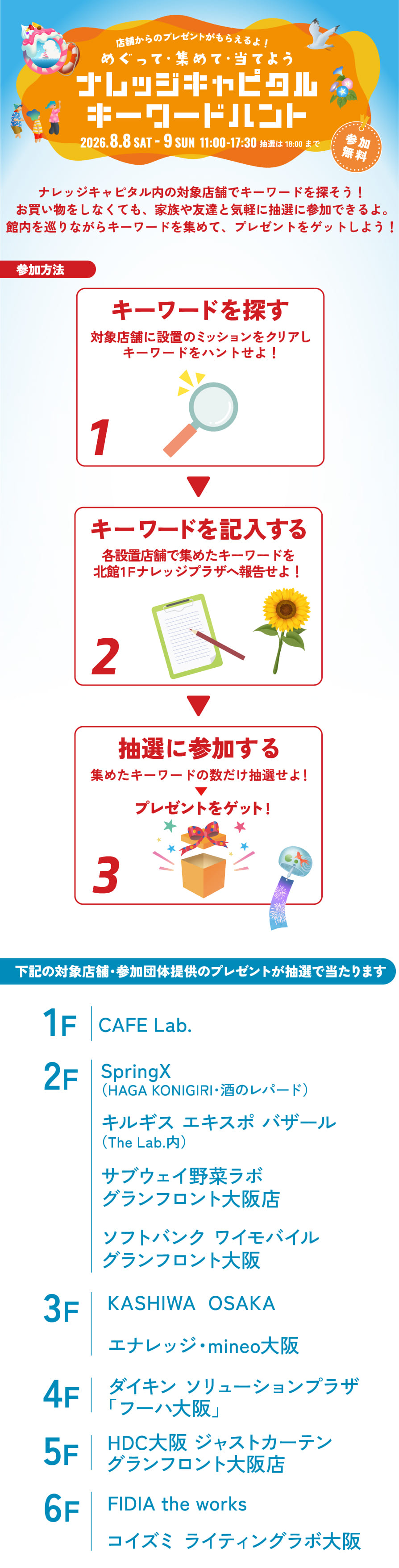 代替テキスト